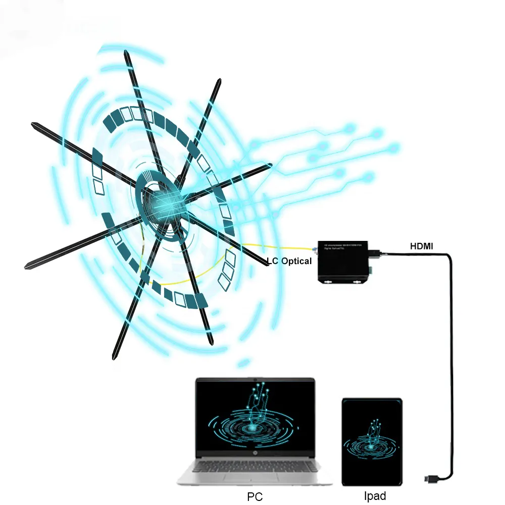 3D HDMI Holographic Fan Hologram Display 13