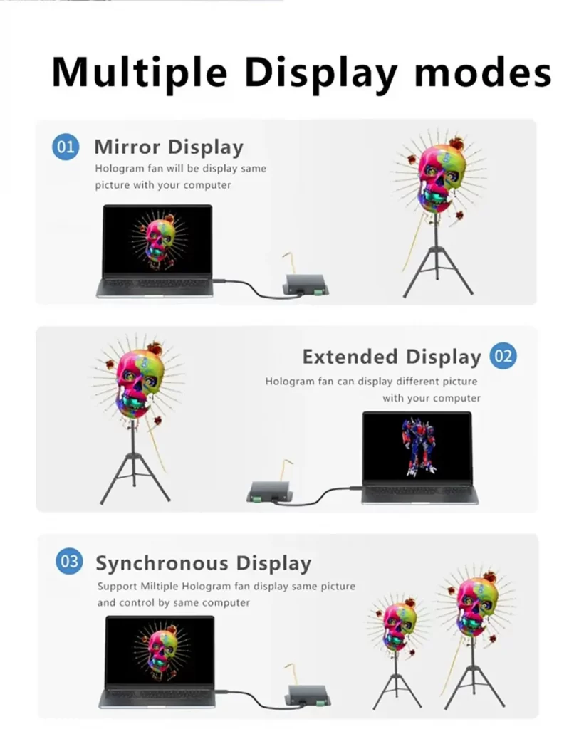 HDMI and USB-C ports on 180cm holographic fan for live content input