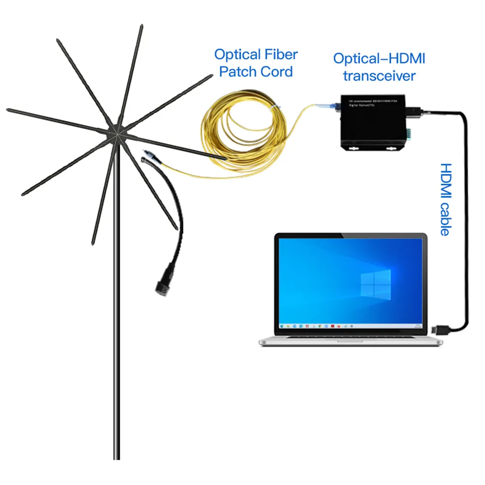 3D HDMI Holographic Fan Hologram Display 150cm 180cm 4
