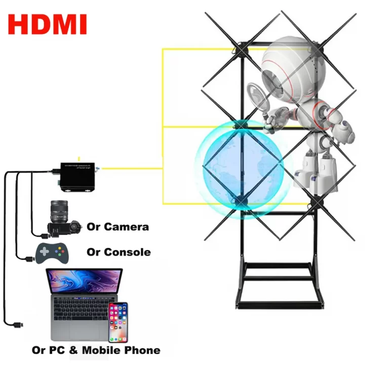 3D HDMI Holographic Fan Hologram Display 2x3 65cm 3
