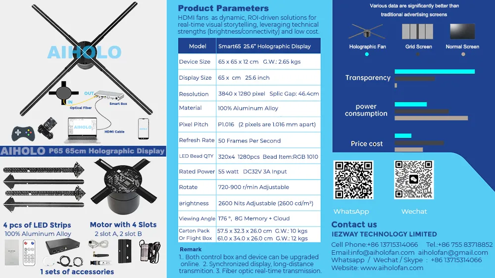 65cm HDMI hologram fan real-time 3D Display Spec Smart65