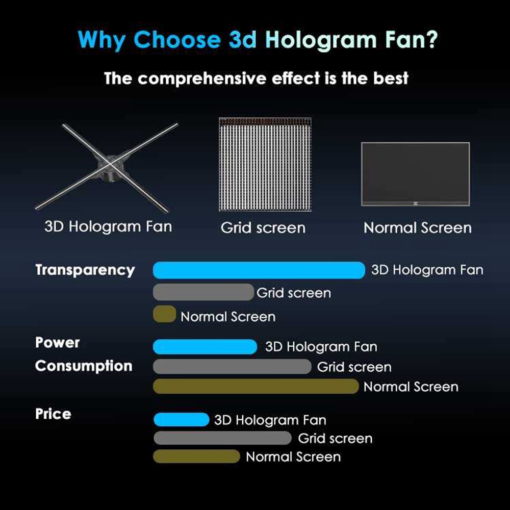 Holographic Fan 65cm 25