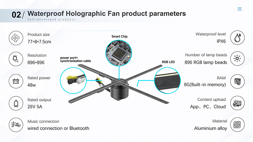 Waterproof Holographic Fan 22