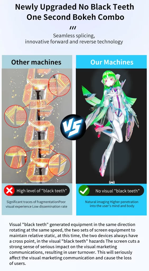 Close-up comparison showing P1 resolution quality vs standard holographic displays
