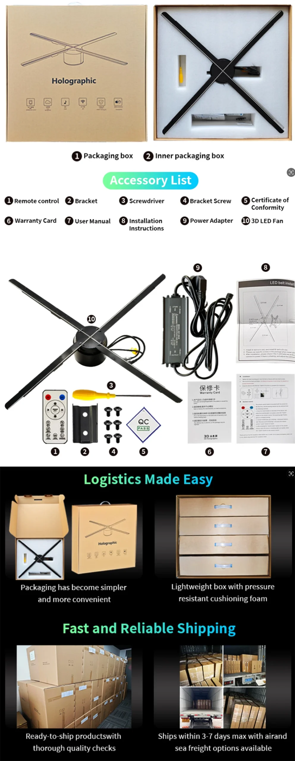 Package contents of the A80 fan including the unit, wall mount, and power supply
