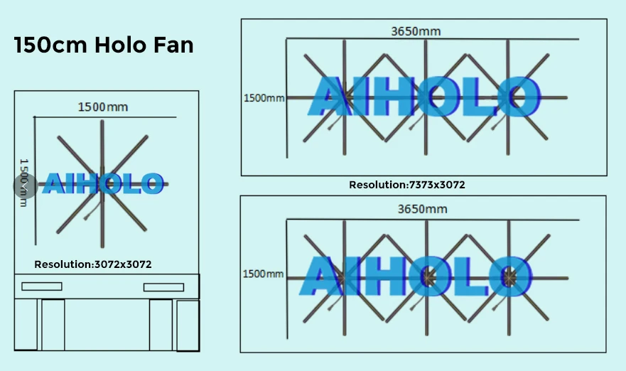 design for 7‑fan mobile holographic truck with 3x150cm dual‑side front array and 150cm rear screen